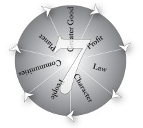 © 2013 Leading in Context LLC